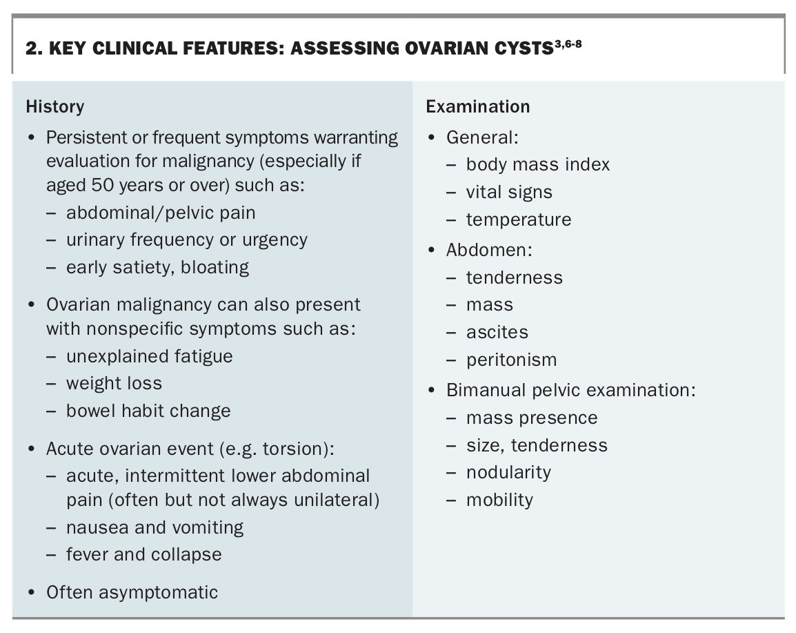 Ovarian cysts distinguishing the physiological from the